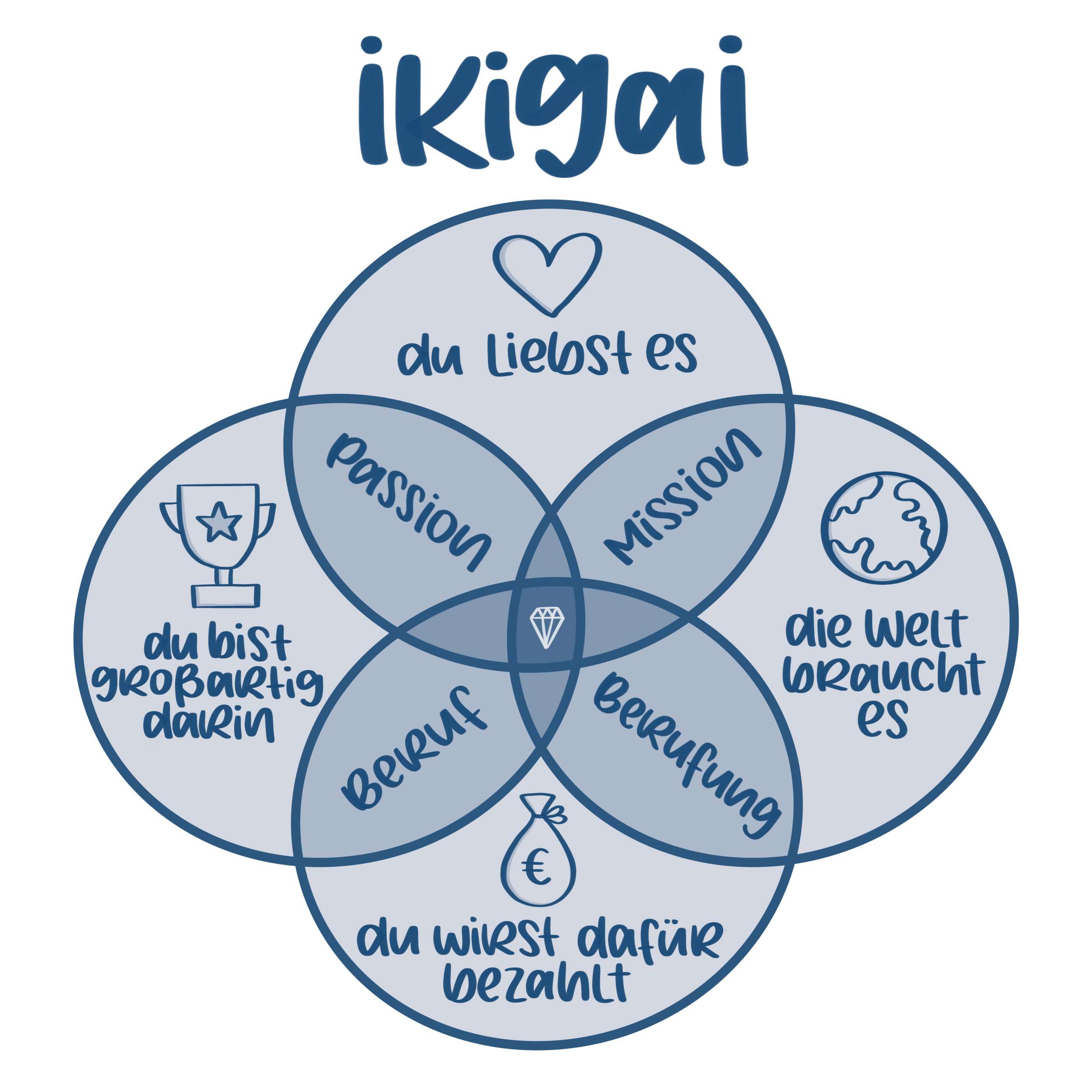 Ikigai: »Das, wofür es sich zu leben lohnt.«